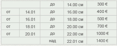 Лов на диви свине