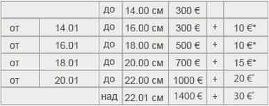 Цени за лов на дива свиня